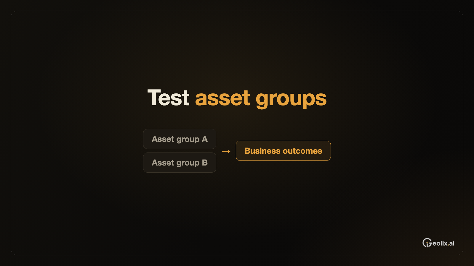 Google Ads Tests Asset Group Experiments Amid Deeper Automation