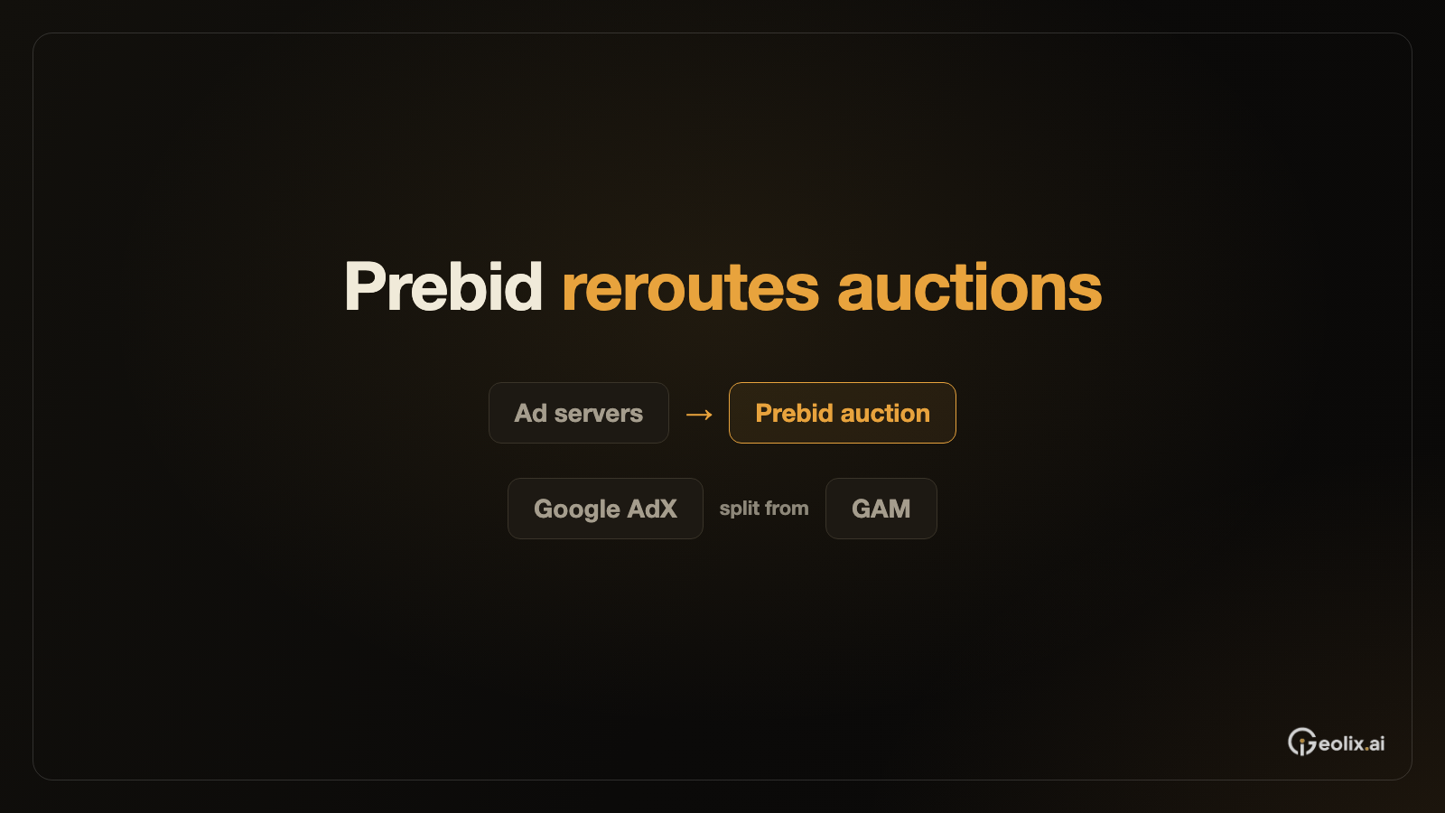 Google Auction Control Shift