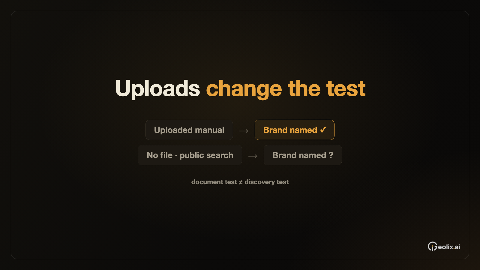 Uploaded files change the conditions of a ChatGPT brand test