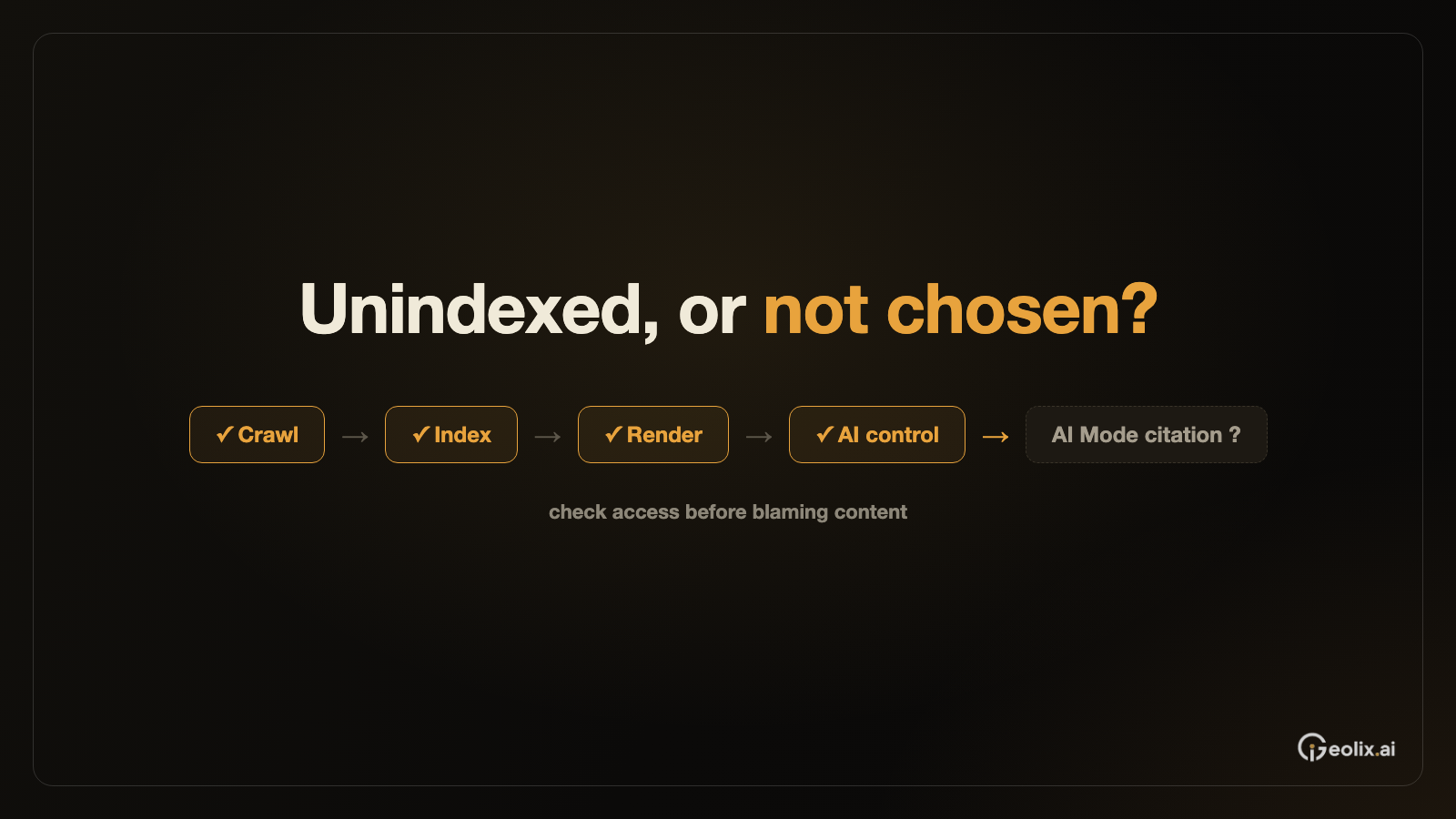 Was the page unindexed, or did AI Mode choose another source?