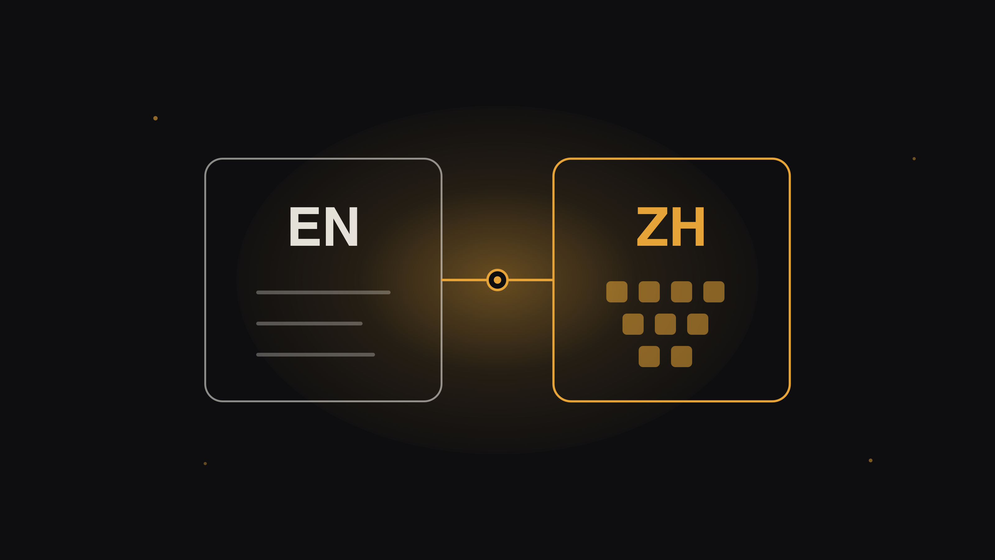 EN and ZH panels bridged by a gold link, representing bilingual AI search coverage