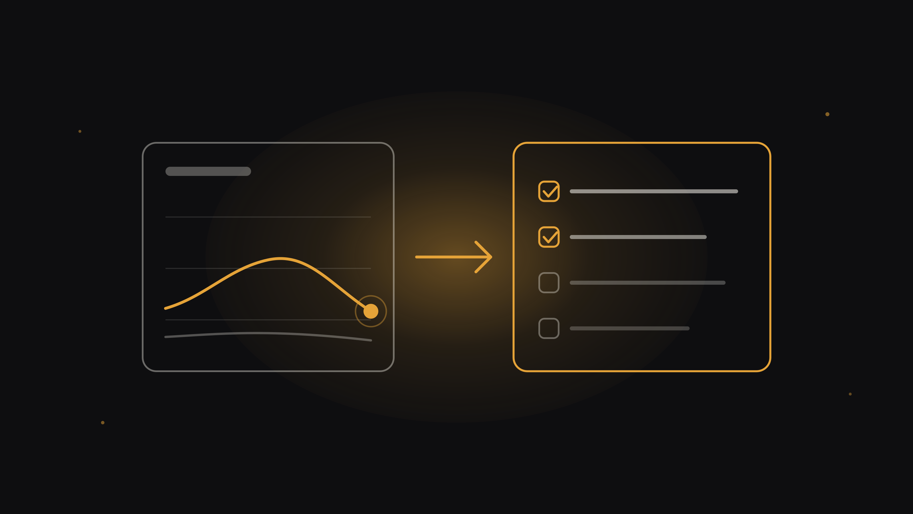 A monitoring dashboard line turning into an action checklist