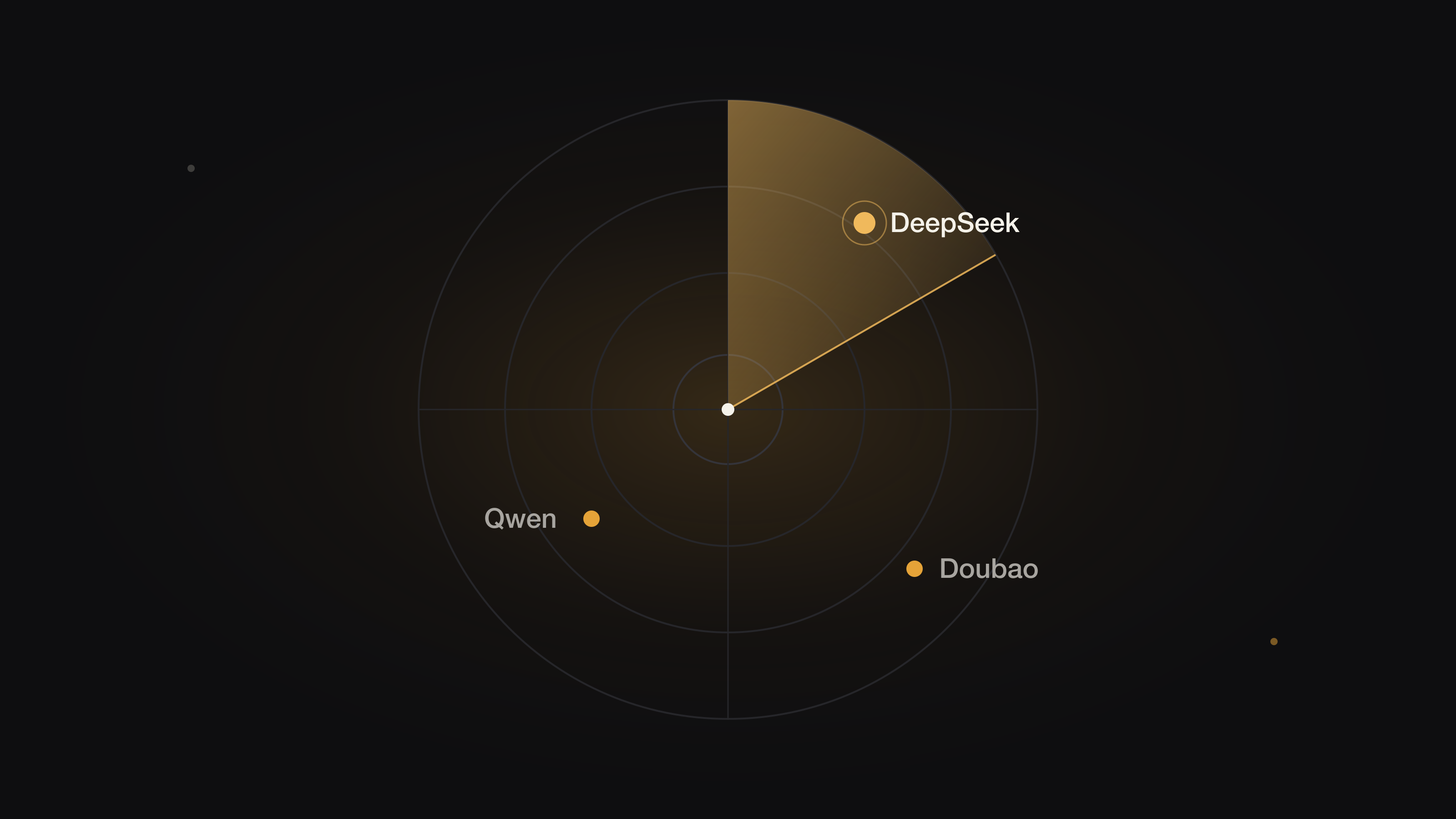 A radar sweep detecting a brand across Chinese AI answer engines